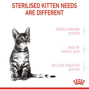 ROYAL CANIN Kitten Sterilised | Confezione Doppia | 2 x 400 g | Alimento Completo per Gatti | Specifico per Gatti sterilizzati in Crescita da 6 a 12 Mesi di et?