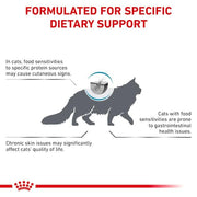 Royal Canin Veterinary Sensitivity Control Cat | Confezione doppia | 2 x 400 g | Alimento dietetico completo per gatti adulti | Per ridurre i sintomi di intolleranza ai nutrienti