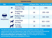 Oralade GI Support soluzione gustosa per cani e gatti, confezione doppia, 2 x 500 ml