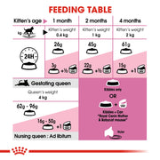 Royal Canin Mother and Babycat Gatte In Gestazione o Lattazione e Gattini da 1 a 4 Mesi di Et?